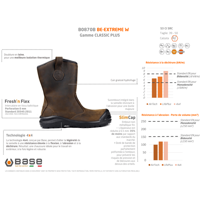 BOTTES DE SÉCURITÉ BASE